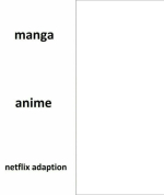 Manga Anime Netflix Adaptation Meme Generator
