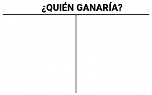 ¿Quién Ganaría?