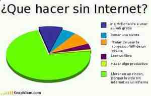 ¿Que hacer sin internet?