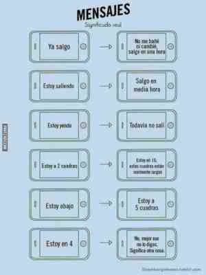 Mensajes, significado real.