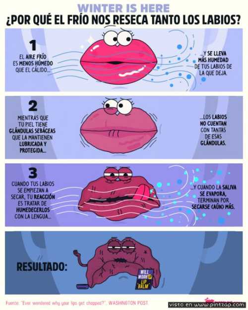 ¿Por que el frío nos reseca tanto los labios?