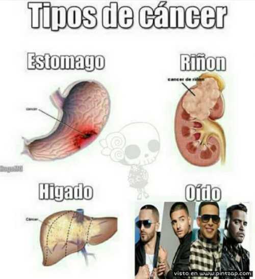 Tipos de cáncer