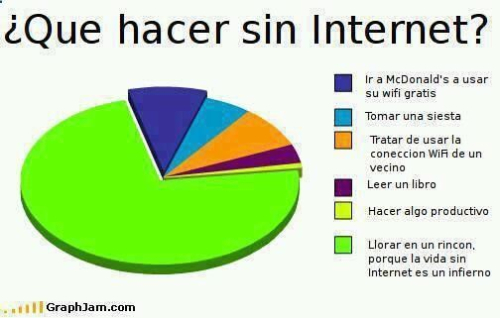 ¿Que hacer sin internet?