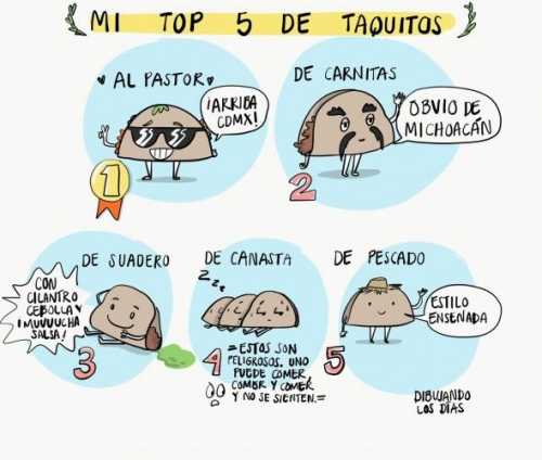 Mi top 5 de taquitos